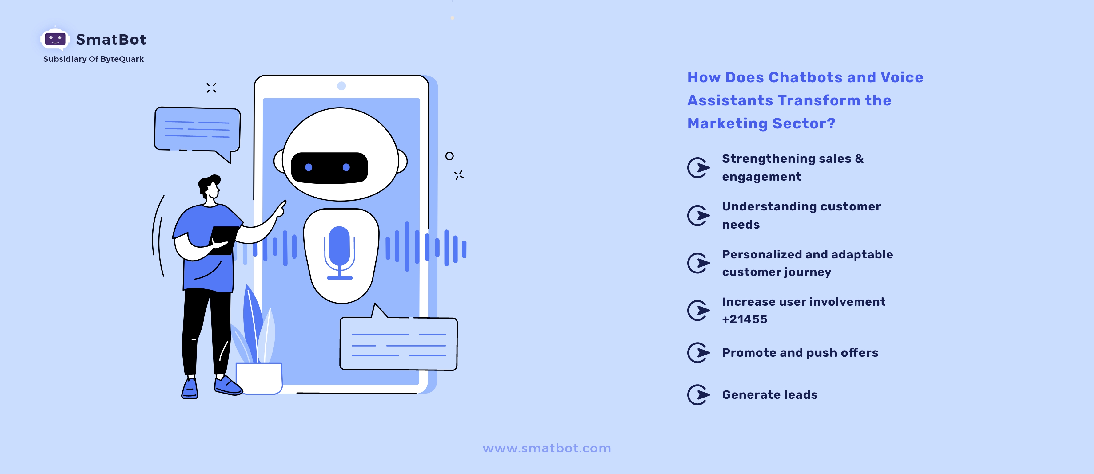 how does chatbot and voice assistant transform marketing sector
